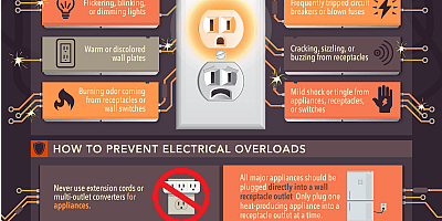 Electrical Safety Foundation - Remember never to use an extension