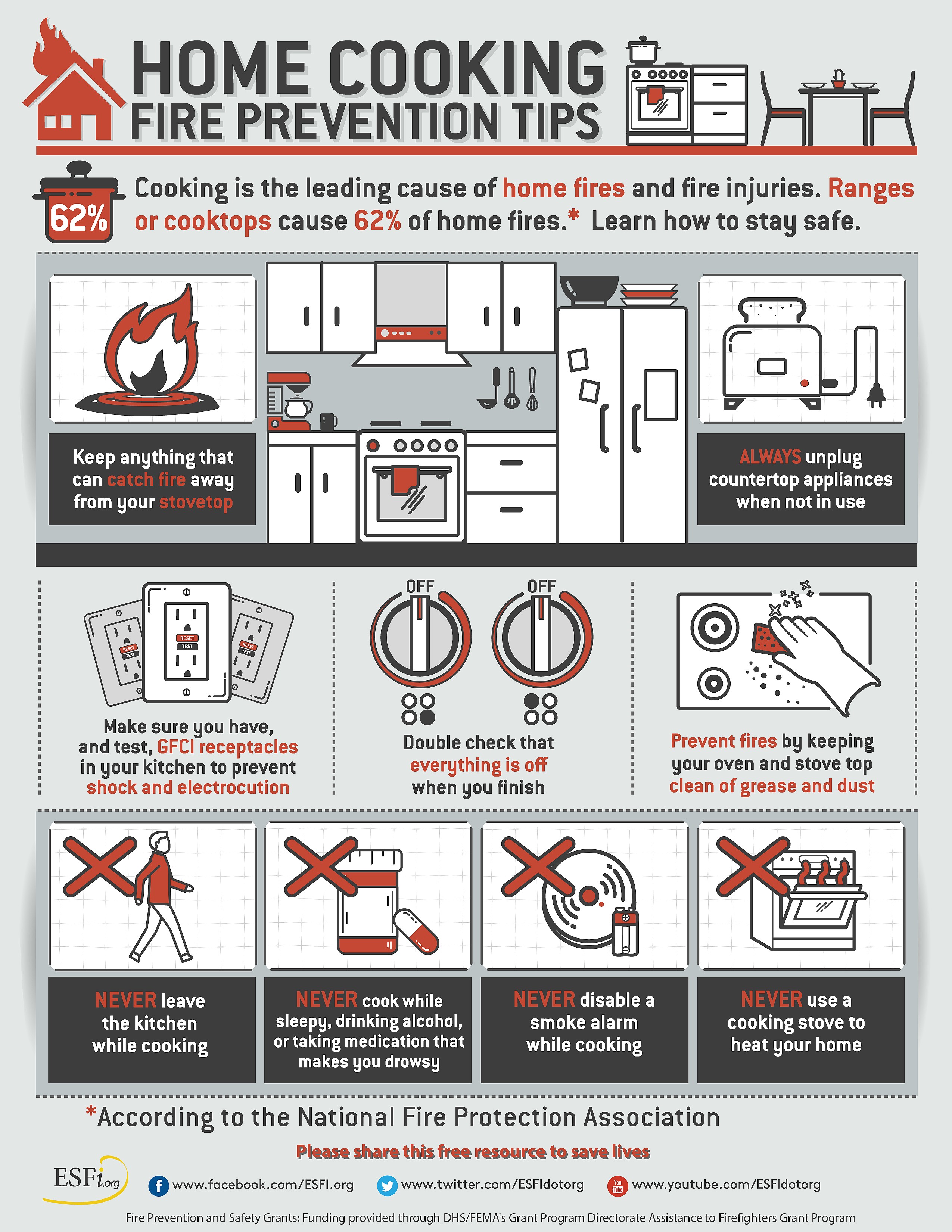 ESFI FEMA Home Cooking Safety Updated With Tag 01 