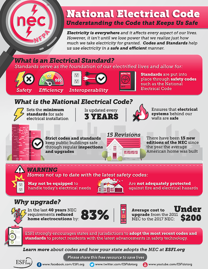 National Electrical Code Understanding the Code that Keeps Us Safe