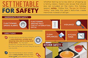 Kitchen Electrical Safety Tips - Roman Electric