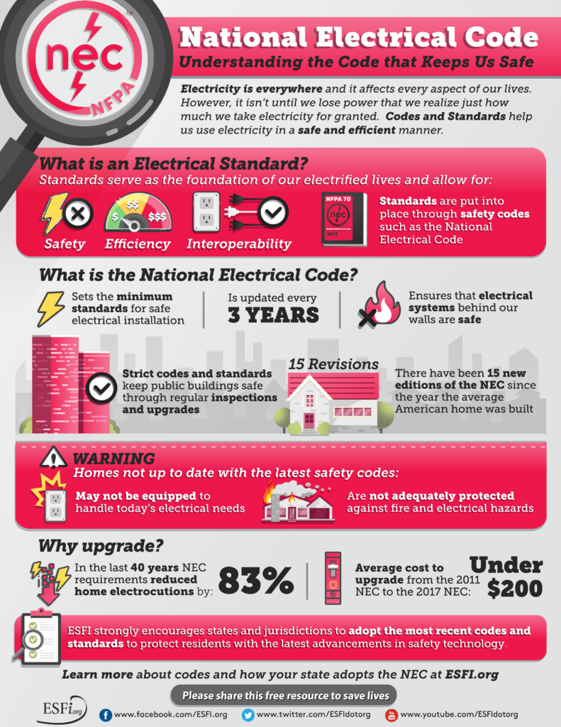 National Electrical Code Understanding the Code that Keeps Us Safe