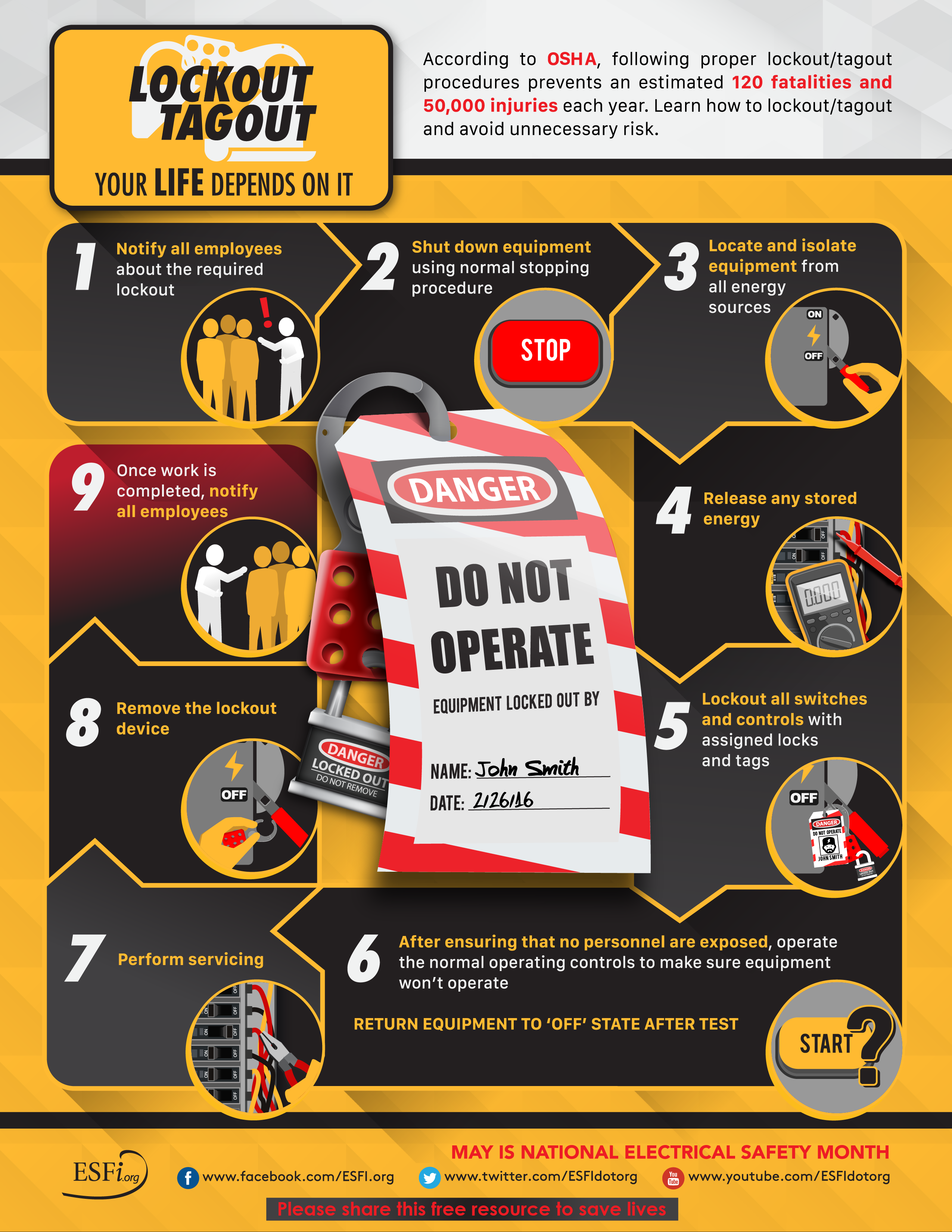 Lockout Tagout Safety Poster | My XXX Hot Girl