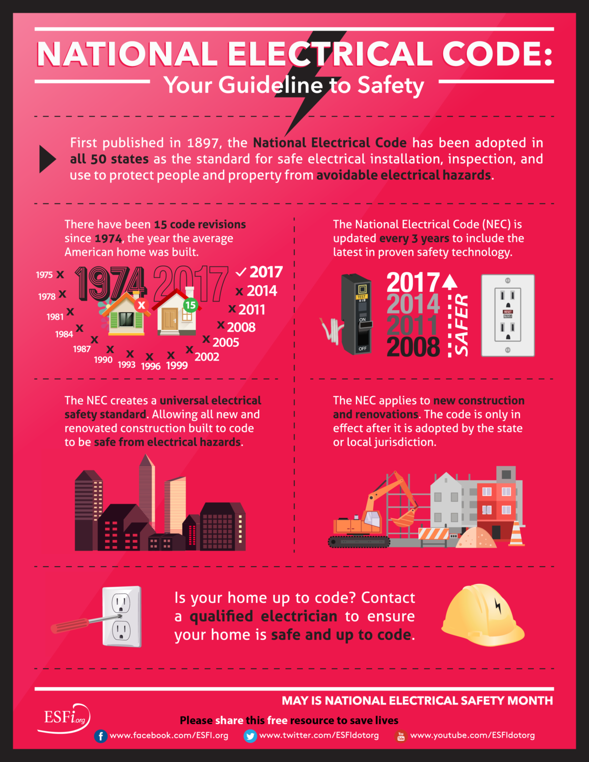 National Electrical Code: Your Guideline to Safety - Electrical Safety ...