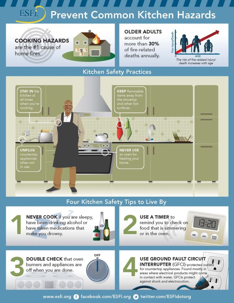 Prevent Common Kitchen Hazards Electrical Safety Foundation International