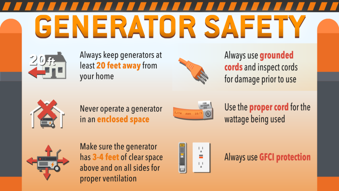 Portable Generator Safety Rules